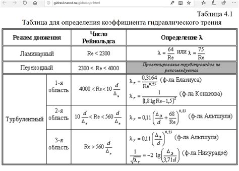 Примеры использования коэффициента трения