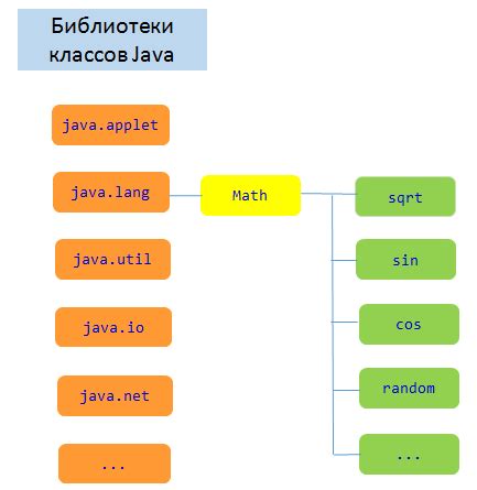 Примеры использования метода Math random в Java