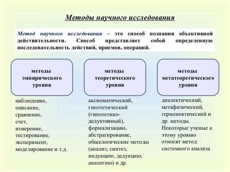 Примеры использования методов