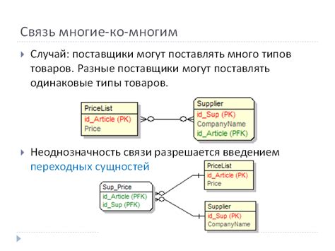 Примеры использования модели многие ко многим