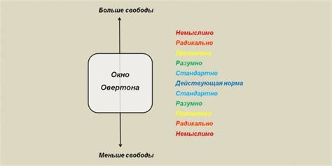 Примеры использования окна овертона в современной музыке