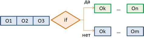 Примеры использования оператора except в PostgreSQL