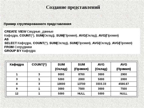 Примеры использования оператора if