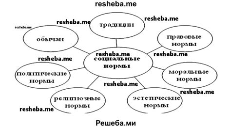 Примеры использования первого раздела параграфа