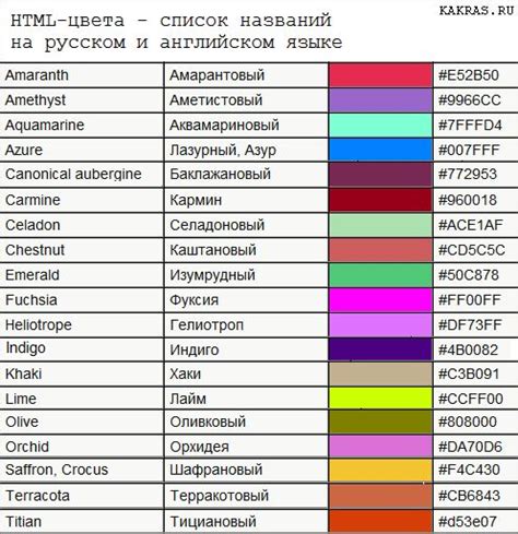 Примеры использования полученного цвета в HTML