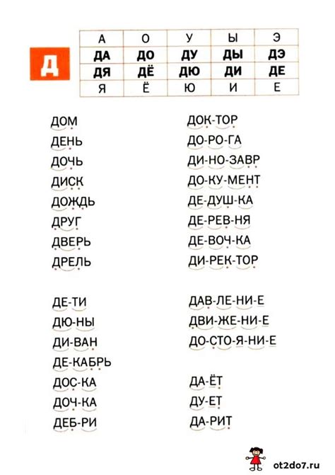 Примеры использования проверки слова "поздний" на наличие буквы "д"