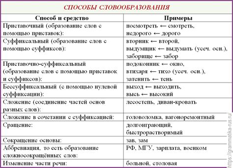 Примеры использования слова "немилостивый"