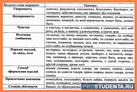 Примеры использования слова "привередливый" в предложениях: