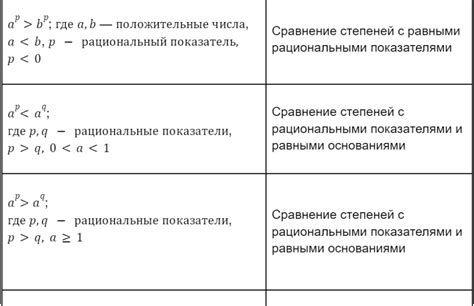 Примеры использования степеней в алгебре 7 класса