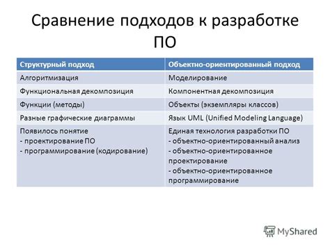 Примеры использования структурного шаблона адаптер в разработке ПО 