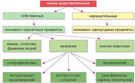 Примеры использования существительных нарицательных