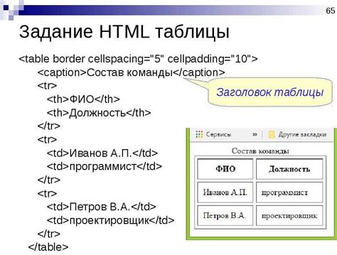 Примеры использования тега select для выбора одного значения