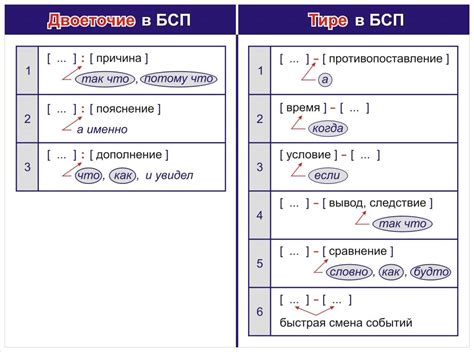 Примеры использования тире в слове "каких-то"