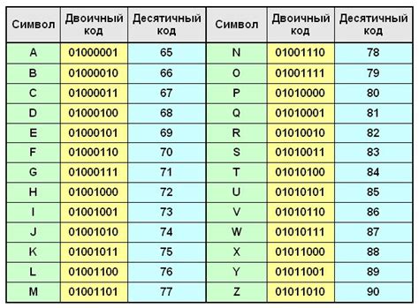 Примеры использования функции перевода цифр в буквы на Xiaomi