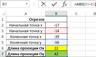 Примеры использования функции abs