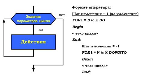 Примеры использования цикла for с шагом 2