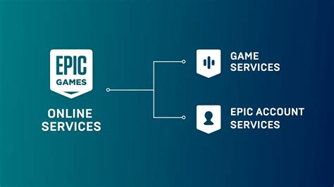 Примеры использования Epic Online Services SDK