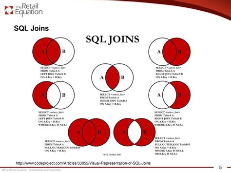 Примеры использования JOIN в SQL