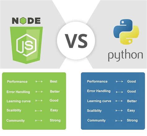 Примеры использования Node.js в проектах