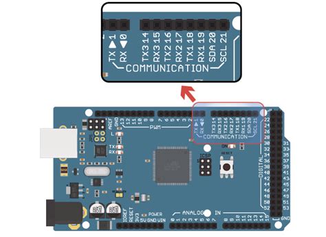 Примеры использования UART на Arduino