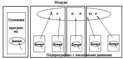 Примеры использования filelist в различных языках программирования