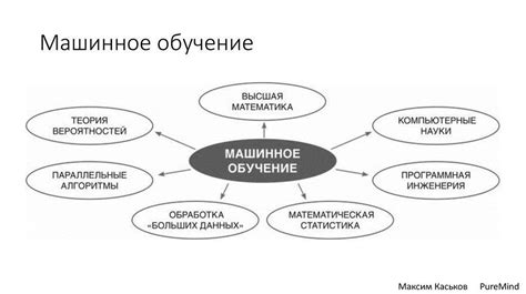 Примеры использования isort