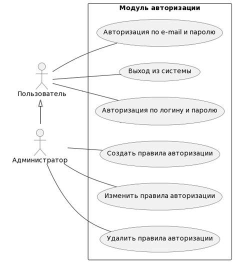 Примеры использования of