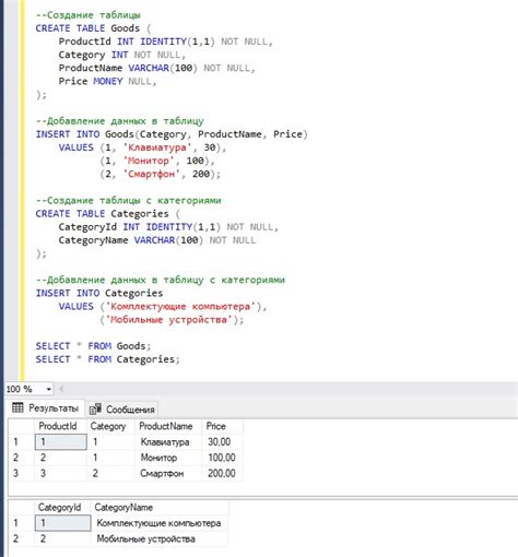 Примеры использования view в SQL