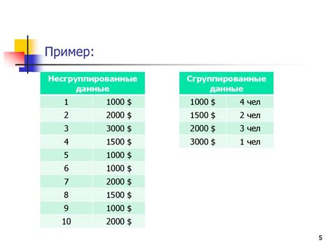 Примеры и вариации