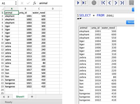 Примеры кода для импорта данных из Excel в SQL