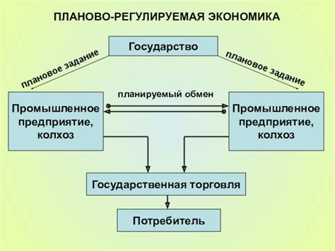 Примеры командной экономики: Советский Союз