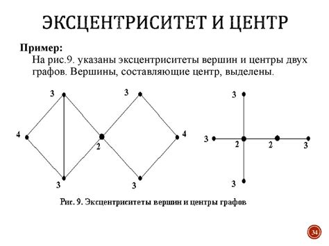 Примеры конструирования эйлеровых графов без эйлеровых циклов