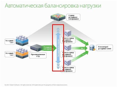 Примеры конфигурации Nginx для балансировки нагрузки