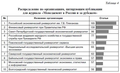 Примеры крупных централизованных бирж в России и за рубежом