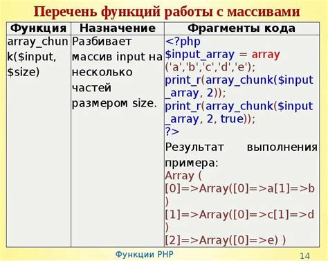 Примеры куков в PHP