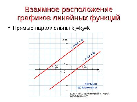 Примеры линейных графиков