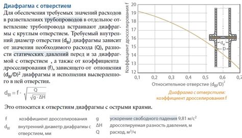 Примеры механизмов сужения и расширения графика