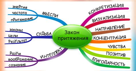 Примеры молекулярных сил притяжения в повседневной жизни