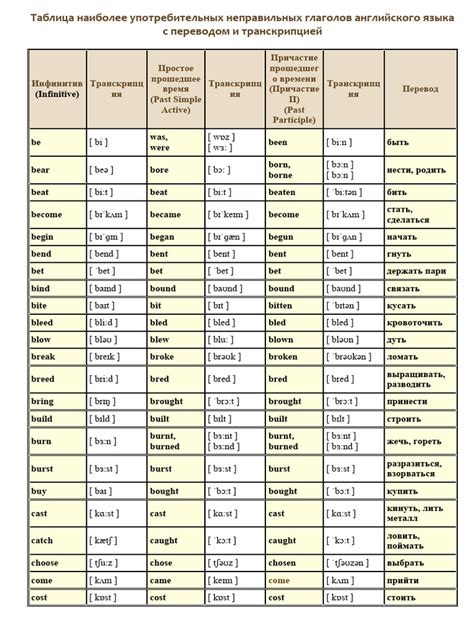 Примеры наиболее употребительных неправильных глаголов