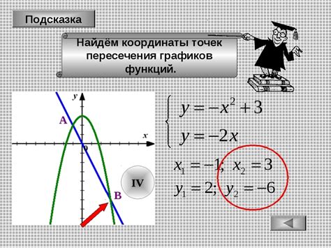 Примеры нахождения точек пересечения графиков функций