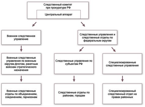 Примеры несоответствия законов