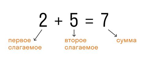 Примеры неточных вычислений в математике