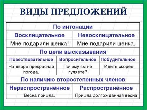 Примеры не повествовательных предложений