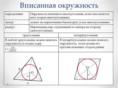 Примеры описанных окружностей в геометрических конструкциях