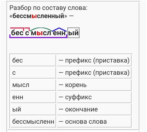 Примеры определений и использования слова "бессмысленно"