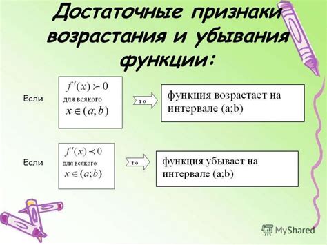 Примеры определения возрастания и убывания функции