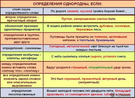 Примеры определения декады