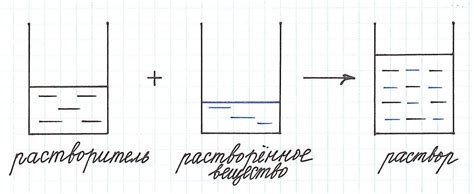 Примеры определения концентрации раствора