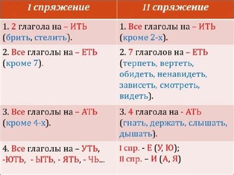 Примеры определения спряжения