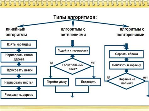 Примеры определения типа хеша для популярных алгоритмов